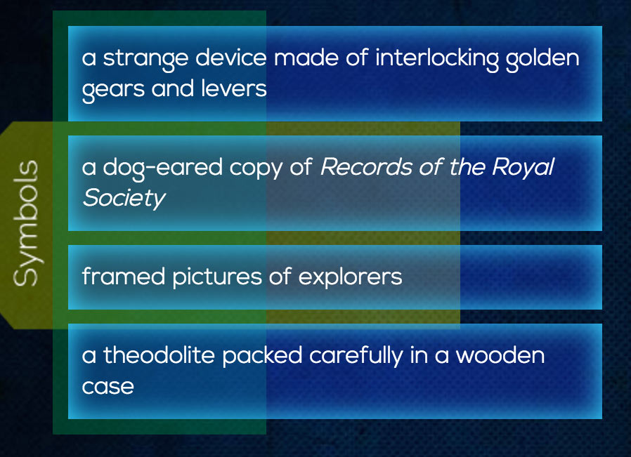 Story symbols in the Ice-Bound Concordance